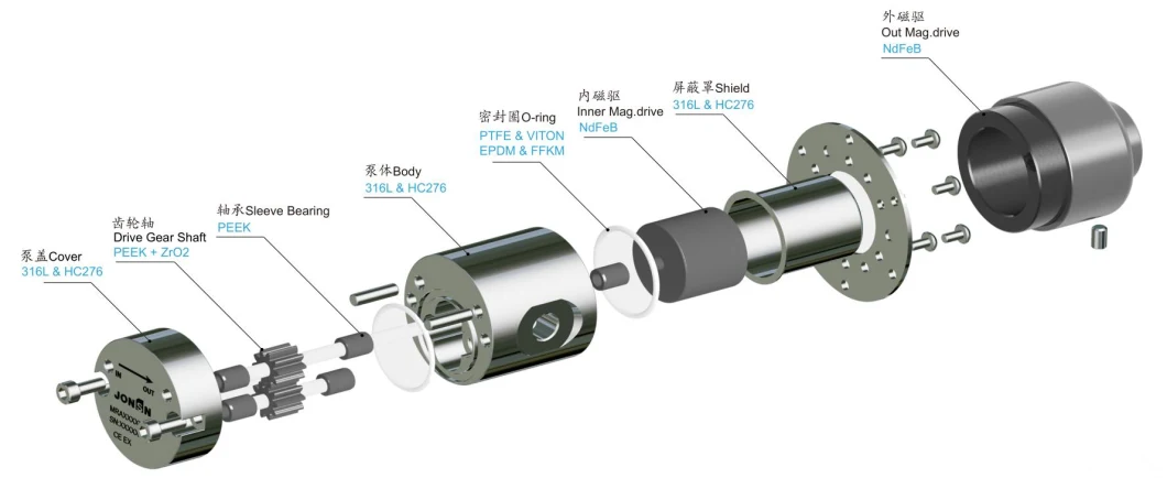 Long Service Life Stainless Steel Magnetic Drive Micro Gear Pump